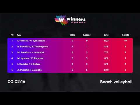 15:10 I. Horiaiev / V. Kelbas - M. Anhelov / V. Antoniuk 19.10.2022 | Winners Beach Volleyball