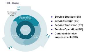 скачать itil v3 на русском