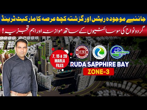 RUDA Sapphire Bay Zone-3 Lahore: In-Depth Price Analysis & Market Overview (2024)