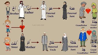 Family Names in Arabic Language -Learn Arabic daily