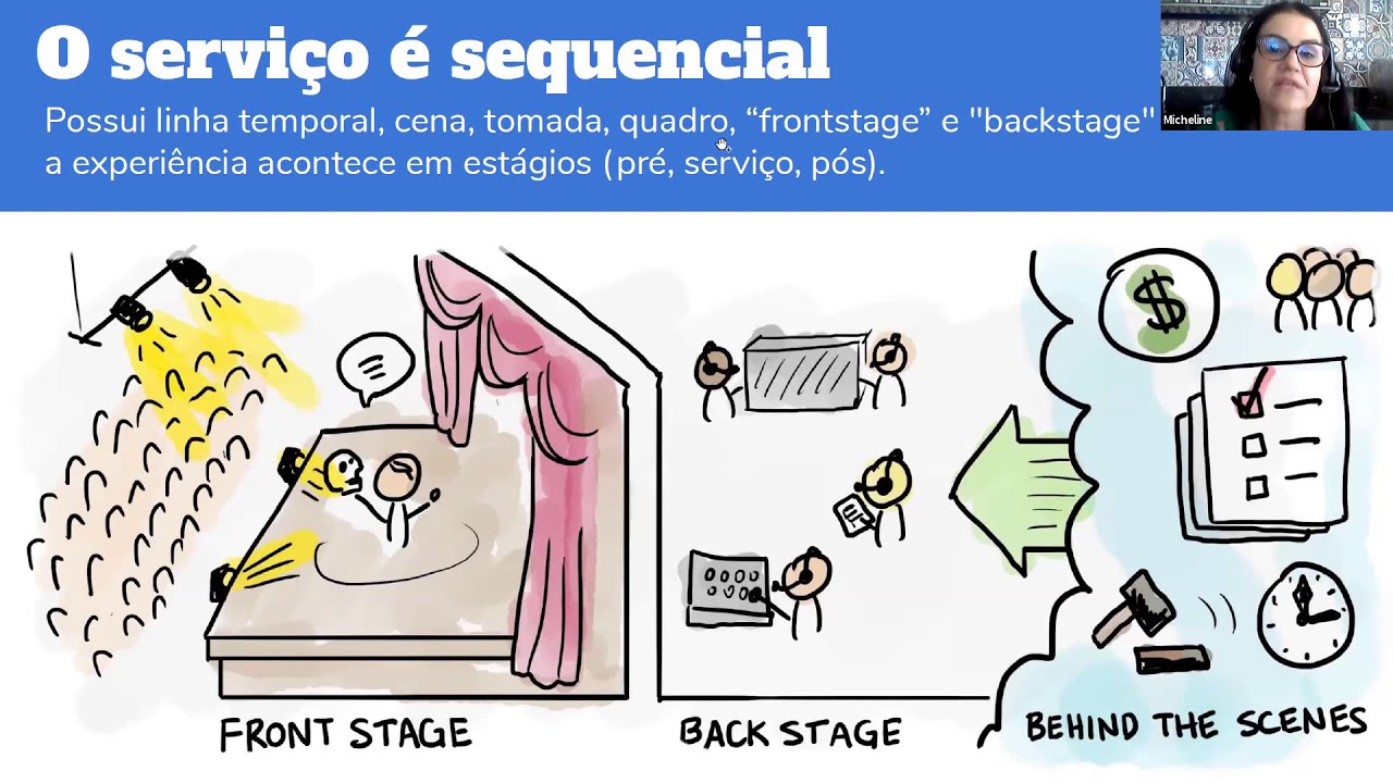 Blueprint: a ferramenta essencial para projetar serviços | Semana de Inovação 2020