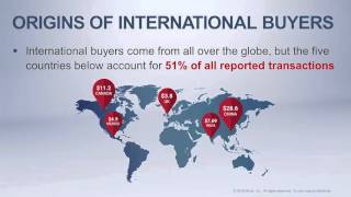 Market Your Listing Internationally