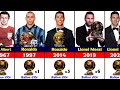 All Ballon d'Or Winners 1956 - 2021. Lionel Messi Won 2021 Ballon d'Or.