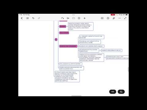 FARMACOLOGIA LEZIONE 32 - TRATTAMENTO IPERCOLESTEROLEMIA