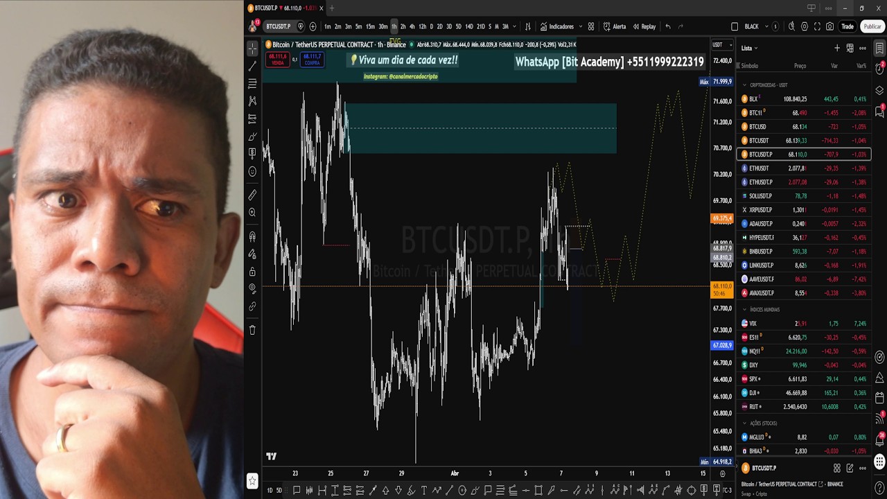 Bitcoin em Queda: Hora de Comprar? Análise Completa (BTC, ETH, SOL)