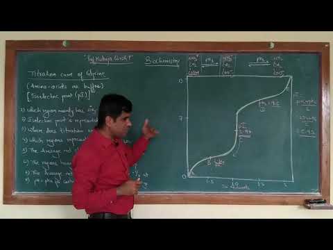 Titration curve of glycine - Amino acids as buffers - Glycine titration- Amino acids - Biochemistry