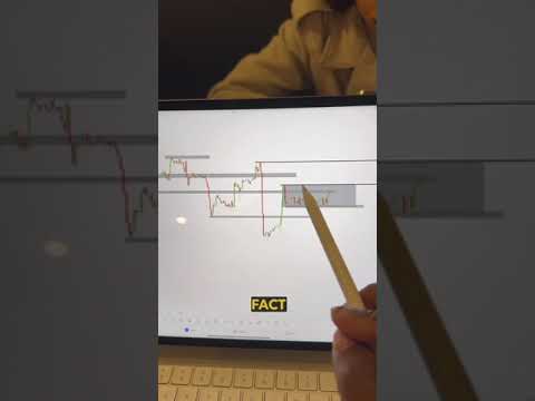How To Analyze The Market (ICC Trading)