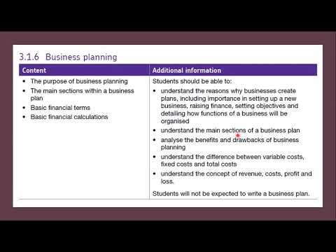 sections of a business plan bbc bitesize