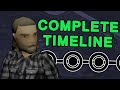The Somewhat Complete Project Zomboid Timeline (PZ Story)