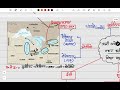 Major Lakes Of The World With Map Event Cycle Preview Handwritten Notes