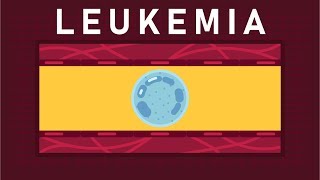 What is Leukemia