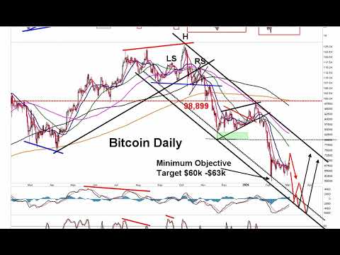 Bitcoin Update: The BTC Bounce off off $60k is Another BULL TRAP - New Bitcoin Lows are Coming