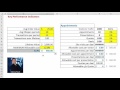 Marketing KPI