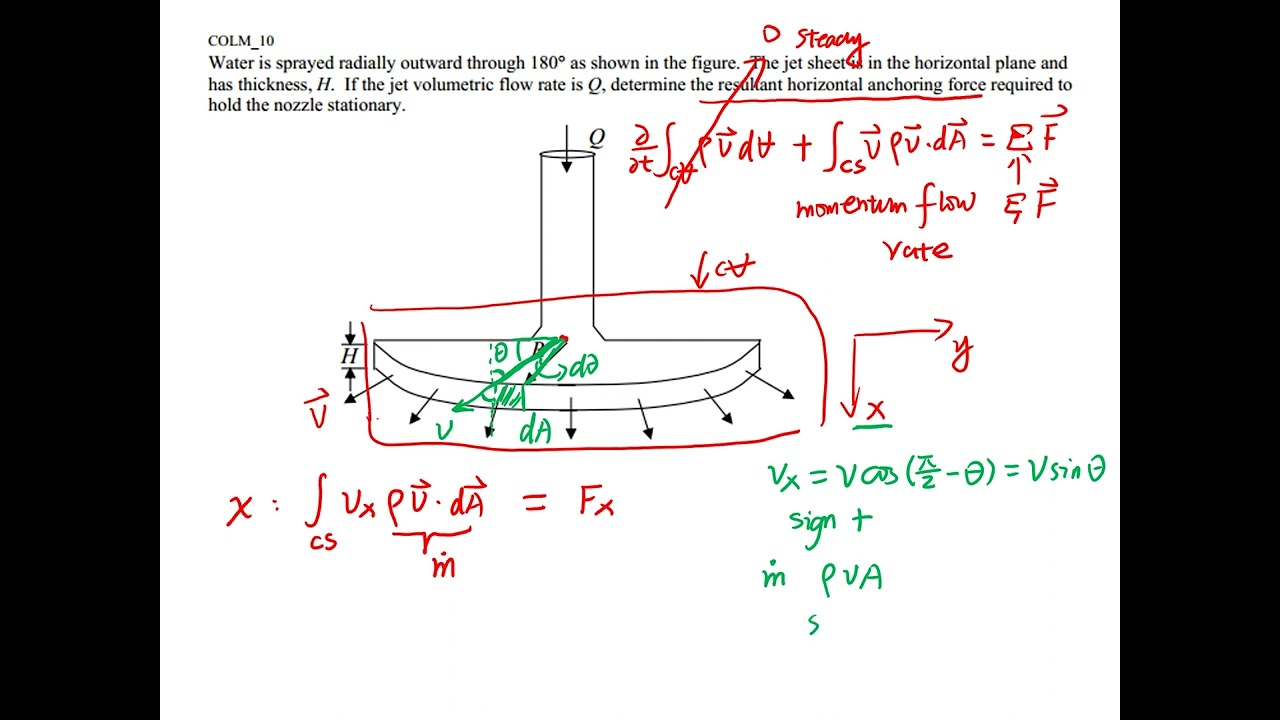 Linear Momentum Equation with non-uniform velocity