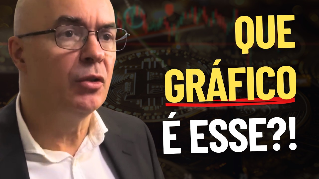 Btc/USD deslocando no 4 horas