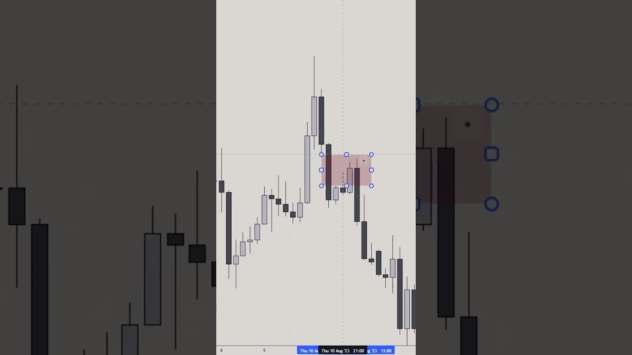 You Don't Need Market Structure Shift If You Know This! #ict #smc