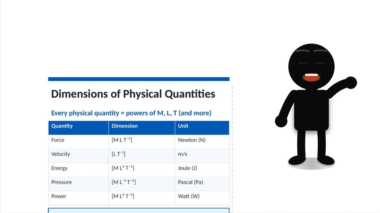 P001 Units Dimensions