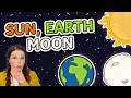 What Is The Relationship Between The Earth Sun And Moon Earth Sun And Moon For Kids