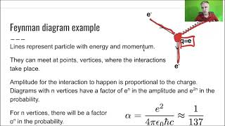 L1.2 Fermions, Bosons, and Fields: Feynman Diagram