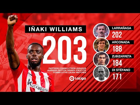 Imagen de portada del video Récord Iñaki Williams I 203 partidos consecutivos en LaLiga I Iñakiren errekorra Ligan