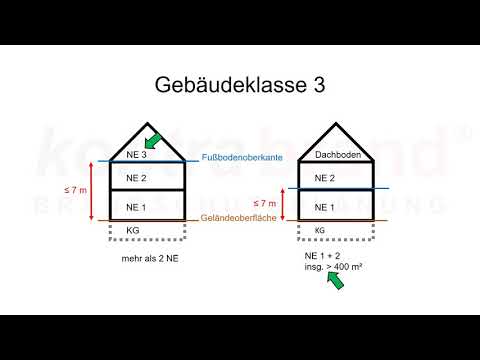 What are building classes? A brief explanation of the basics of fire protection planning.