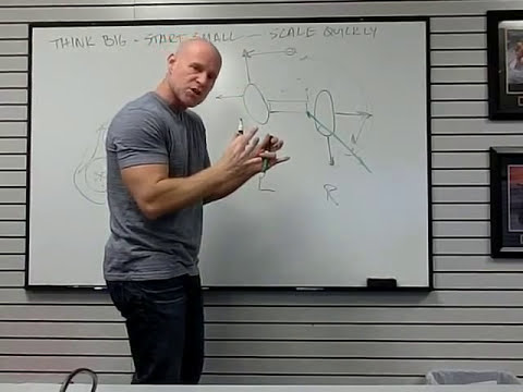 Ground Reaction Force (GRF) - Golf Swing/Rotational patterns