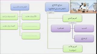 فقه الأسرة من التأهيل الفقهي 07 المحرمات في النكاح - عبدالله أبا الخيل image
