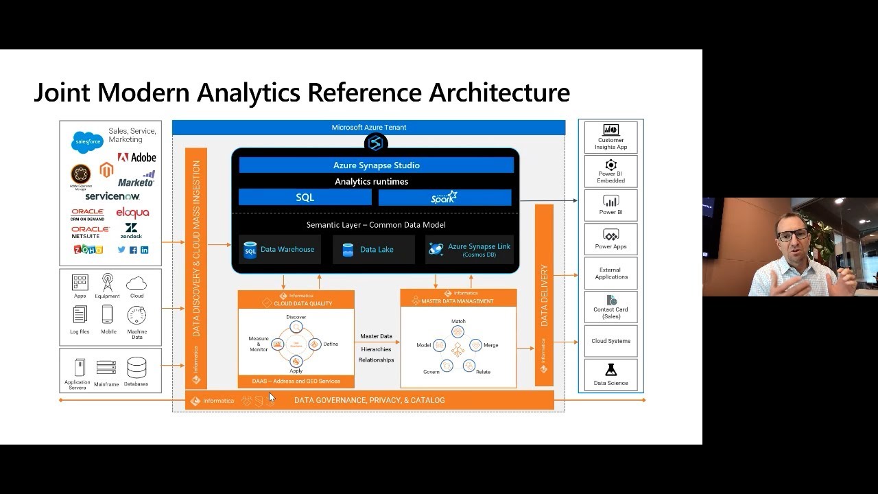 Ask the Experts: Integration to Governance: The Path to Successful Data-driven | CONATE145