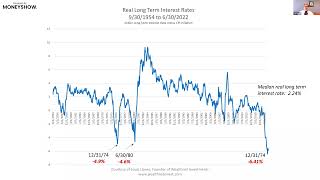 Making Money in Times of Inflation