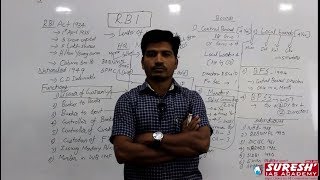 Indian Economy | RBI | Kani Murugan | Suresh IAS Academy