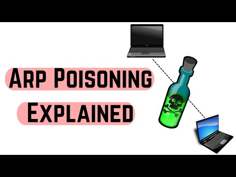 Arp Spoofing Attack Explained