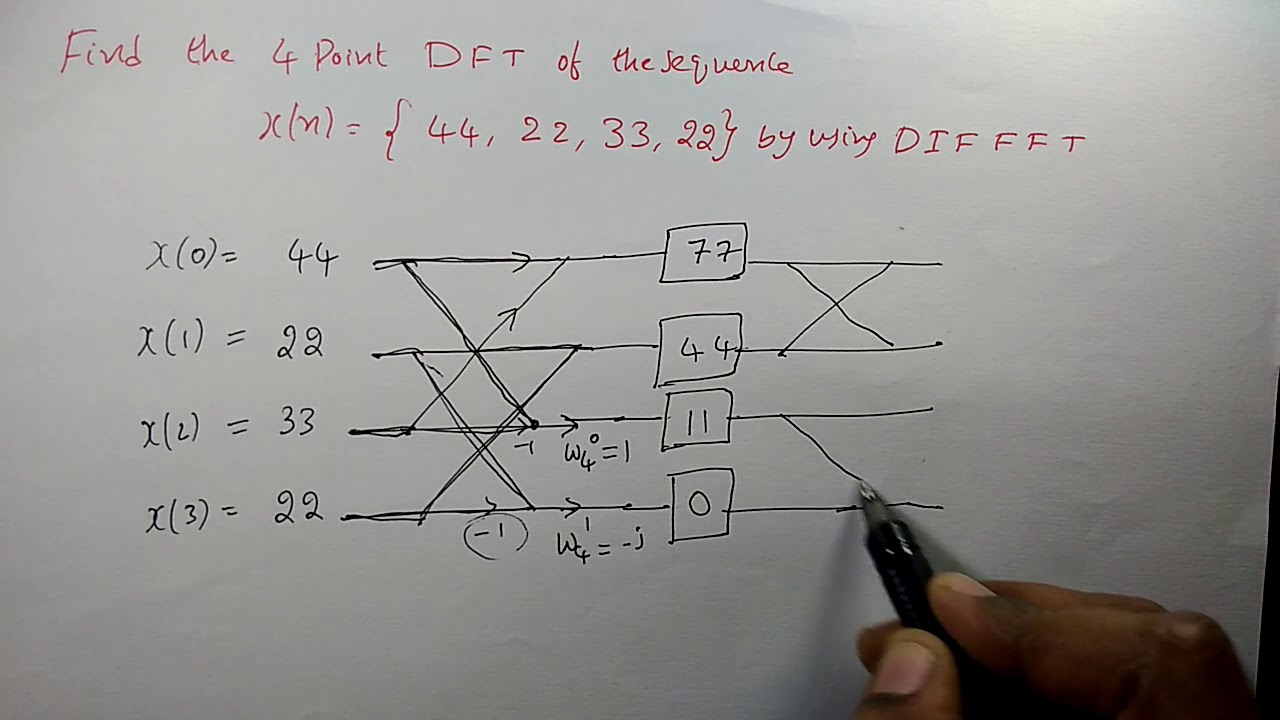 Decimation in Frequency FFT (DIFFFT)for N=4