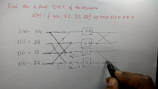 Decimation in Frequency FFT (DIFFFT)for N=4