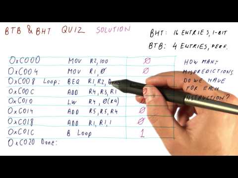 Lesson 1 Introduction Georgia Tech HPCA Part 1