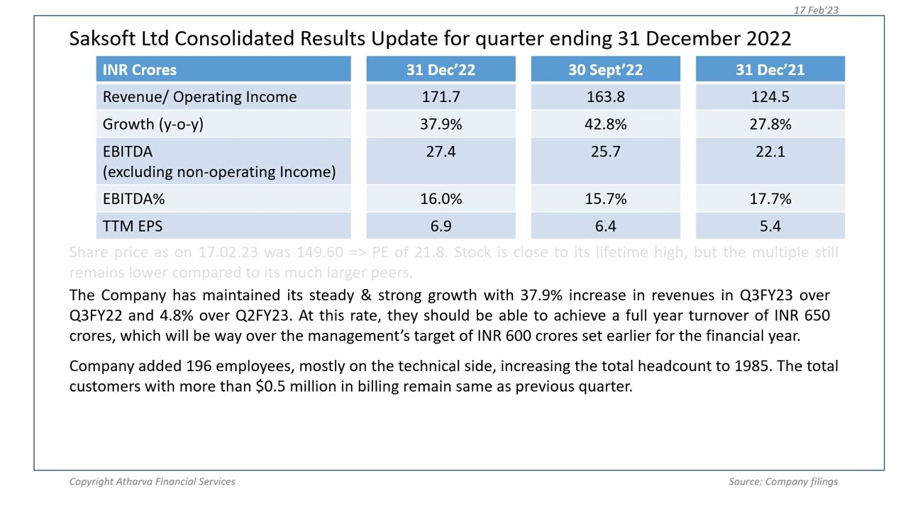 Saksoft Ltd Q3FY23 Results