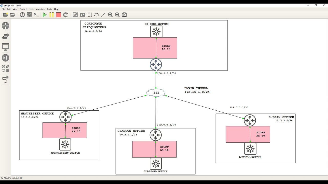 How to configure DMVPN!