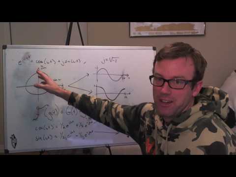 Understanding Phase, Sidebands and Complex Frequency Plots