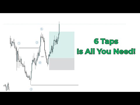 Full AMN Strategy Breakdown!