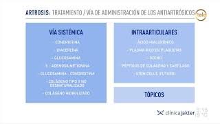 Artrosis de rodilla: Tratamiento - Vías de administración | 8.ª parte - Dr. Isaac Jakter