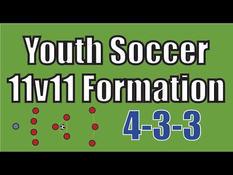Youth Soccer 11v11 Formation (4-3-3)