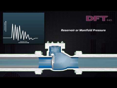 什麼是水錘？| DFT Inc. (What is Water Hammer? | DFT Inc.)