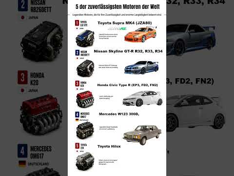 Die 5 zuverlässigsten Motoren – Diese Ag