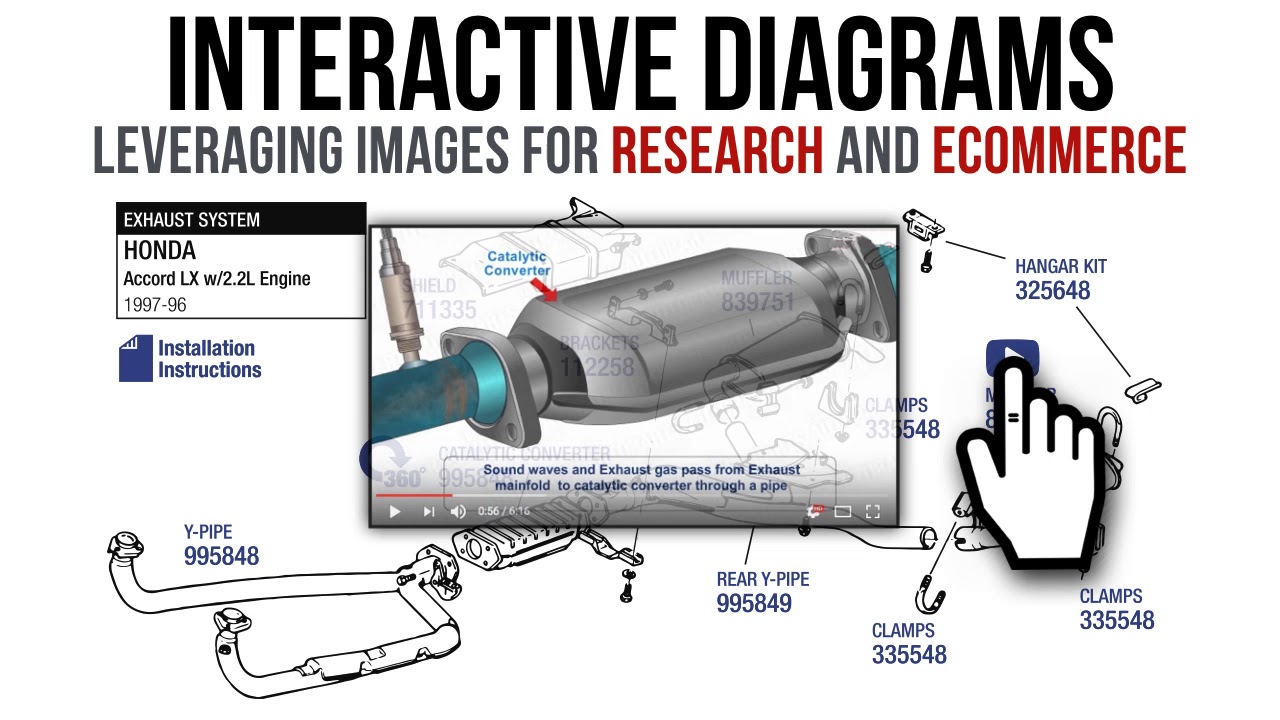 Interactive Parts Diagrams