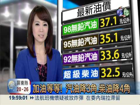 加油再等等! 汽油降3角.柴油降4角