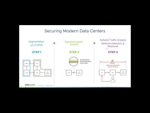 27 Virtual Webinar  - Securing the Modern Datacenter with VMware 11-17-2020