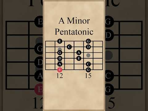 A Minor Pentatonic Scale - Lessons - Scales