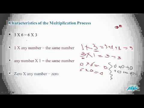 شرح درس The properties of the multiplication operation - Math