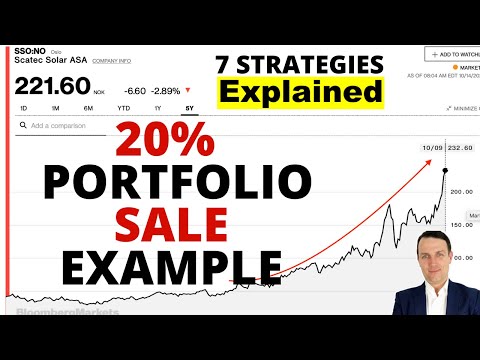 , title : 'When To Sell a Stock | 7 Strategies and Example | Investing Classes'