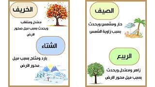 مطوية سبب حدوث فصول السنة