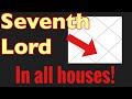 Seventh Lord of SPOUSE & MARRIAGE in Different Houses of your chart